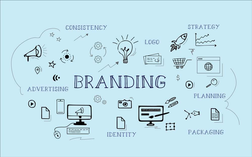 Branding